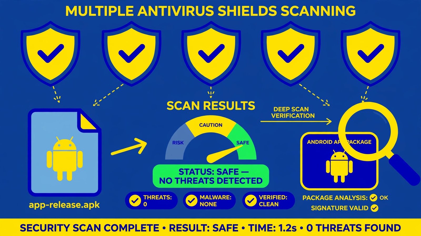 Scan an APK file with VirusTotal before installing it on Android