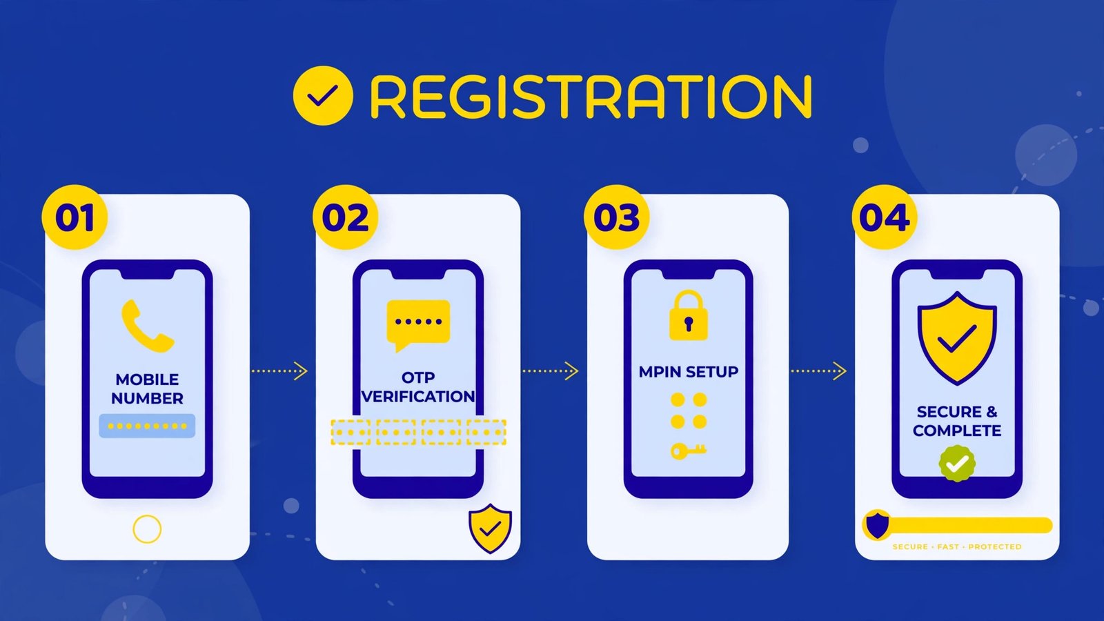 UMANG app registration with mobile OTP and MPIN setup step by step